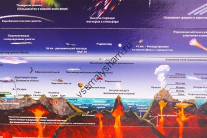 Магнитный пазл Строение Земли